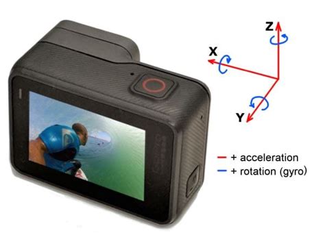 Image result for GoPro Gyroscope