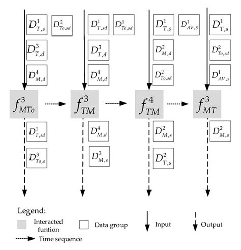 Concept of Mobile Application for Mobility as a Service Based on ...