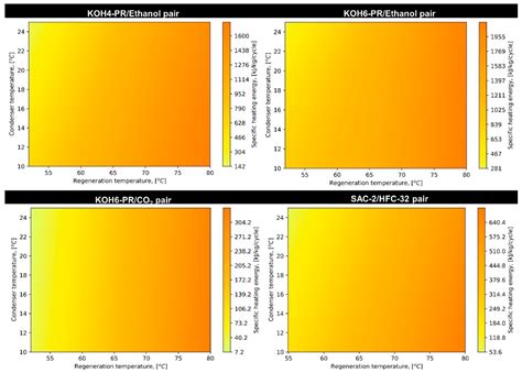 Performance Evaluation of Phenol-Resin-Based Adsorbents for Heat ...