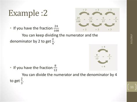 Fractions Dr. Farhana Shaheen | PPTX