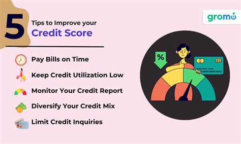 Personal Loan Meaning: Types, Benefits & How to Apply
