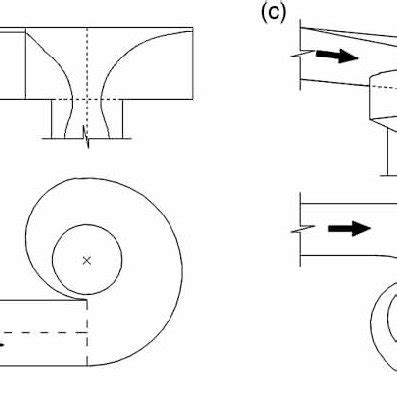 Image result for Vortex Drop Flow