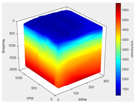 Accurate Delimitation of Mine Goaves Using Multi-Attribute ...