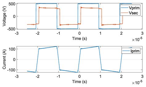 Design of a 350 kW DC/DC Converter in 1200-V SiC Module Technology for ...