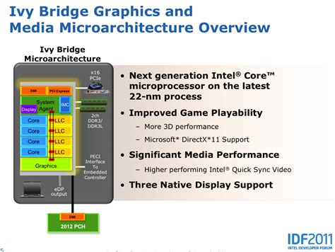 Intel HD 4000 Performance: Crysis Warhead - The Ivy Bridge Preview ...