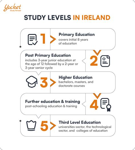 Education System in Ireland: Learn about National Framework of ...