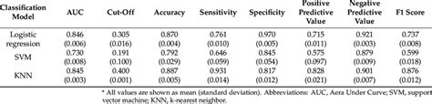 Image result for Multivariable Classification Model