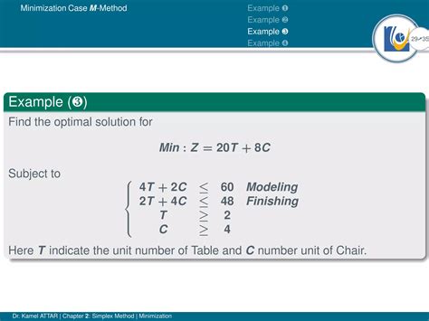 Simplex Method Minimization Problem 的图像结果
