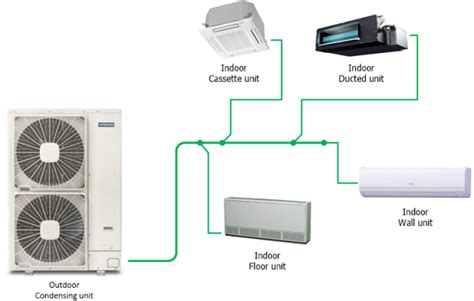 Image result for Three Pipe VRF System