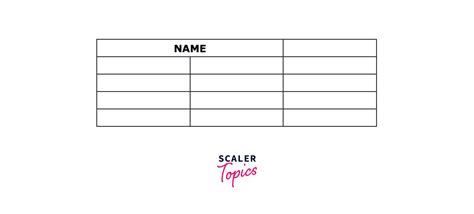Image result for Column Span HTML
