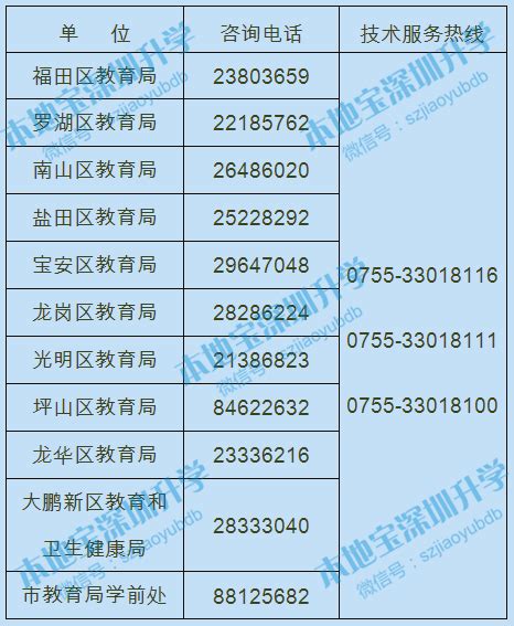 龙华区受政府委托民办学校一览表（可申请民办学位补贴）- 深圳本地宝