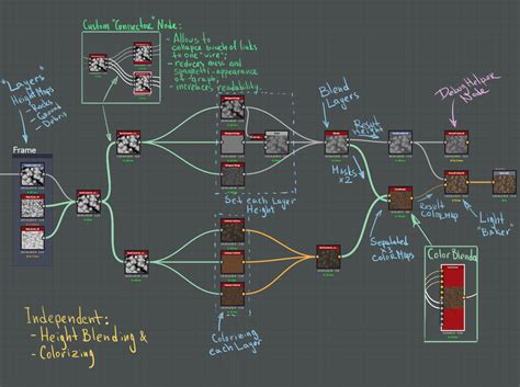 Substance Designer Workflow 的图像结果