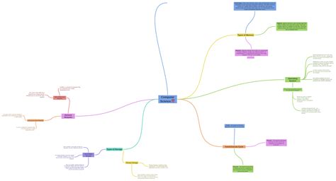 Image result for Module Diagram Computer Science