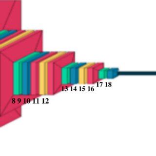 Image result for Inception Architecture Diagram