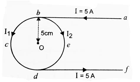 In the net work shown in figure,find the magnetic field at the centre O ...
