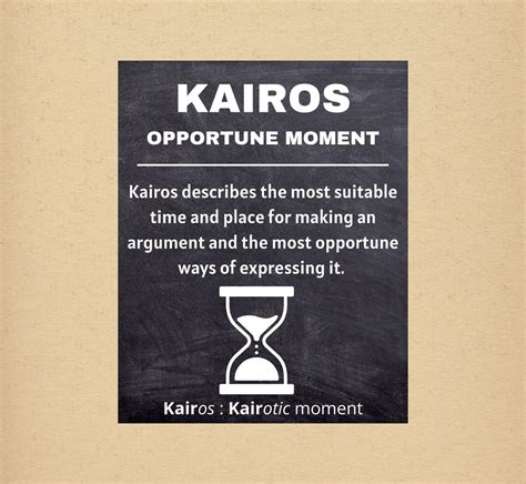 Set of 5 Ethos Pathos Logos Kairos Rhetorical Appeals Art - Etsy