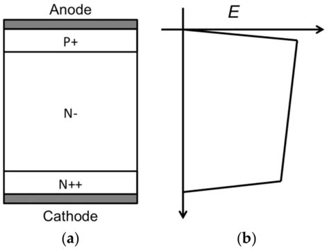 Diode Structure 的图像结果