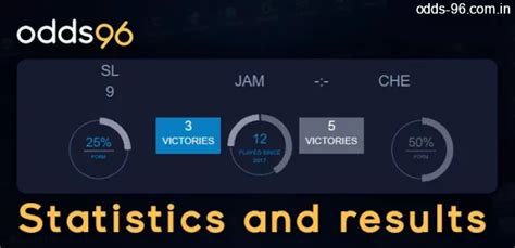 Odds96 Official Site in India: Sports Betting & Online Casino [Login]