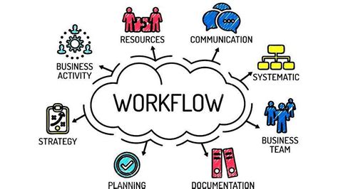 Data Workflow 的图像结果