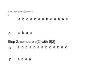 Kunth Pattern Matching Algorithm 的图像结果