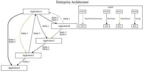 Enterprise Architecture Excel Template 的图像结果