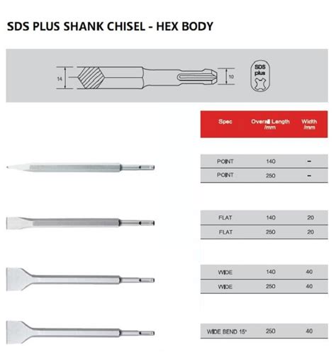 SDS Plus Chisel 的图像结果
