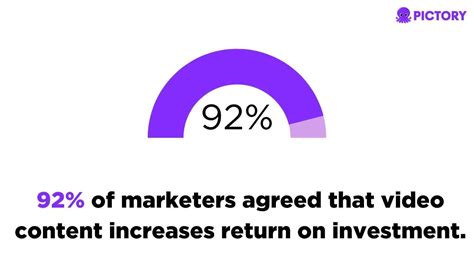 Image result for Blog Post to Video Software