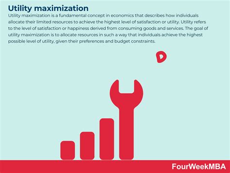 Utility Maximization Theory 的图像结果