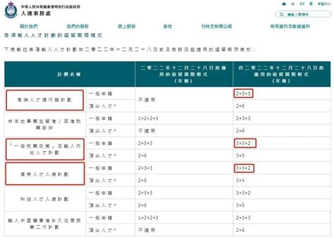 来件即办，1日审批！珠海在全省首创工程施工许可附件电子化