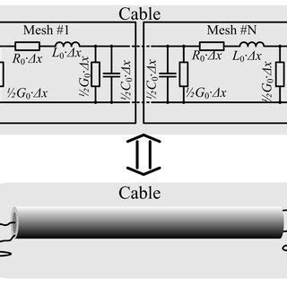 Cable Model Example 的图像结果