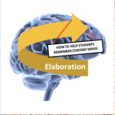 Different Approaches to Teaching 的图像结果