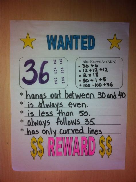 Image result for Math Tricks On a Poster