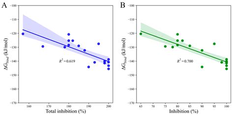 Discovery of a New Class of Lipophilic Pyrimidine-Biphenyl Herbicides ...