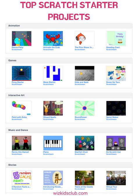 Scratch Coding for Teachers 的图像结果