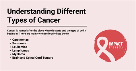 Types of Cancer Names 的图像结果
