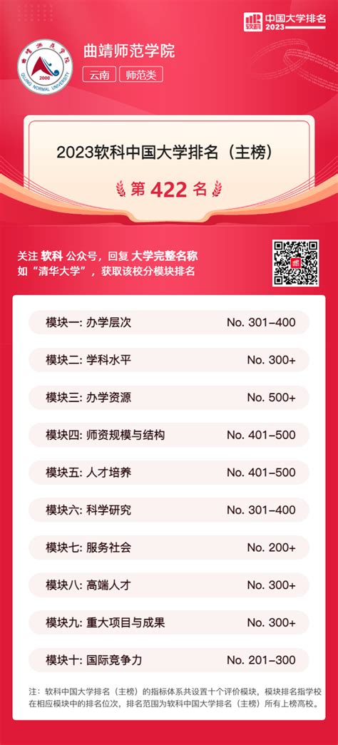 2022软科中国大学排名（附榜单） - 知乎