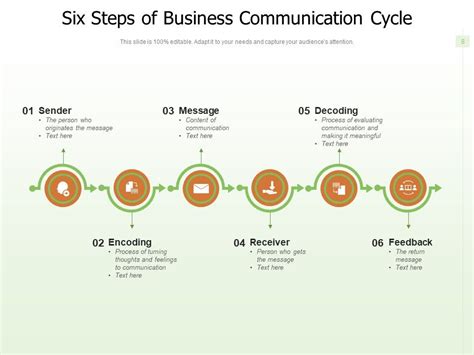 Image result for Communication Process Loop