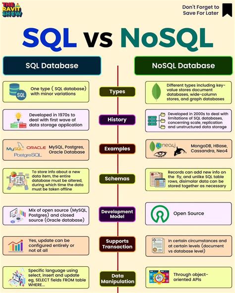 Image result for SQL or NoSQL Database in Computer Science