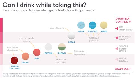 Drinking alcohol while on antibiotics: Is it safe for you to do?