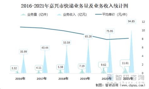 72150元！2019年嘉兴市全社会单位就业人员年平均工资出炉_澎湃号·政务_澎湃新闻-The Paper