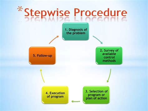Weed contol stepwise procedure | PPTX