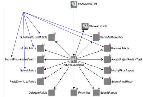 Image result for Science Feature Structure