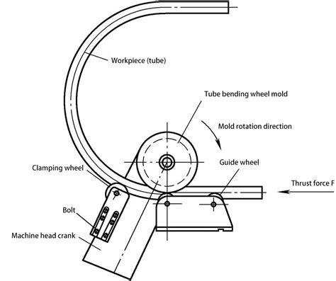 Image result for Tube bending Methods
