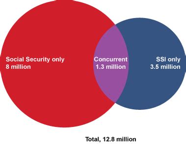 Annual Statistical Report on the Social Security Disability Insurance ...