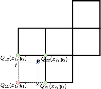 Image result for Sparse Convolution