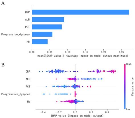 Diagnostics | Special Issue : AI-Driven Intelligent Health Care ...