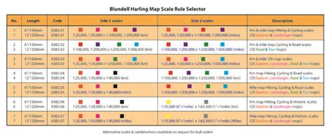 Image result for OS Map Scale