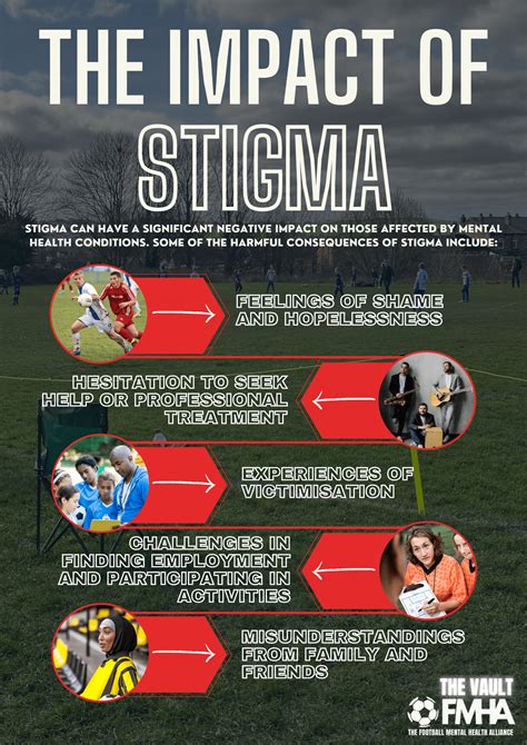 The impact of stigma - The Football Mental Health Alliance Vault