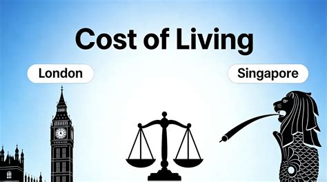 Cost of Living in London vs Singapore: 2026 Guide | uhomes.com
