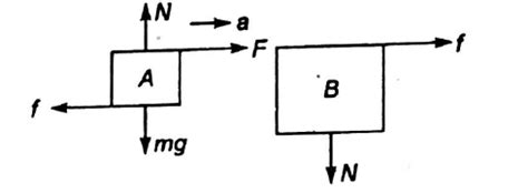 Two blocks, one of mass A=1 kg and another B=2 kg are shown in figure ...
